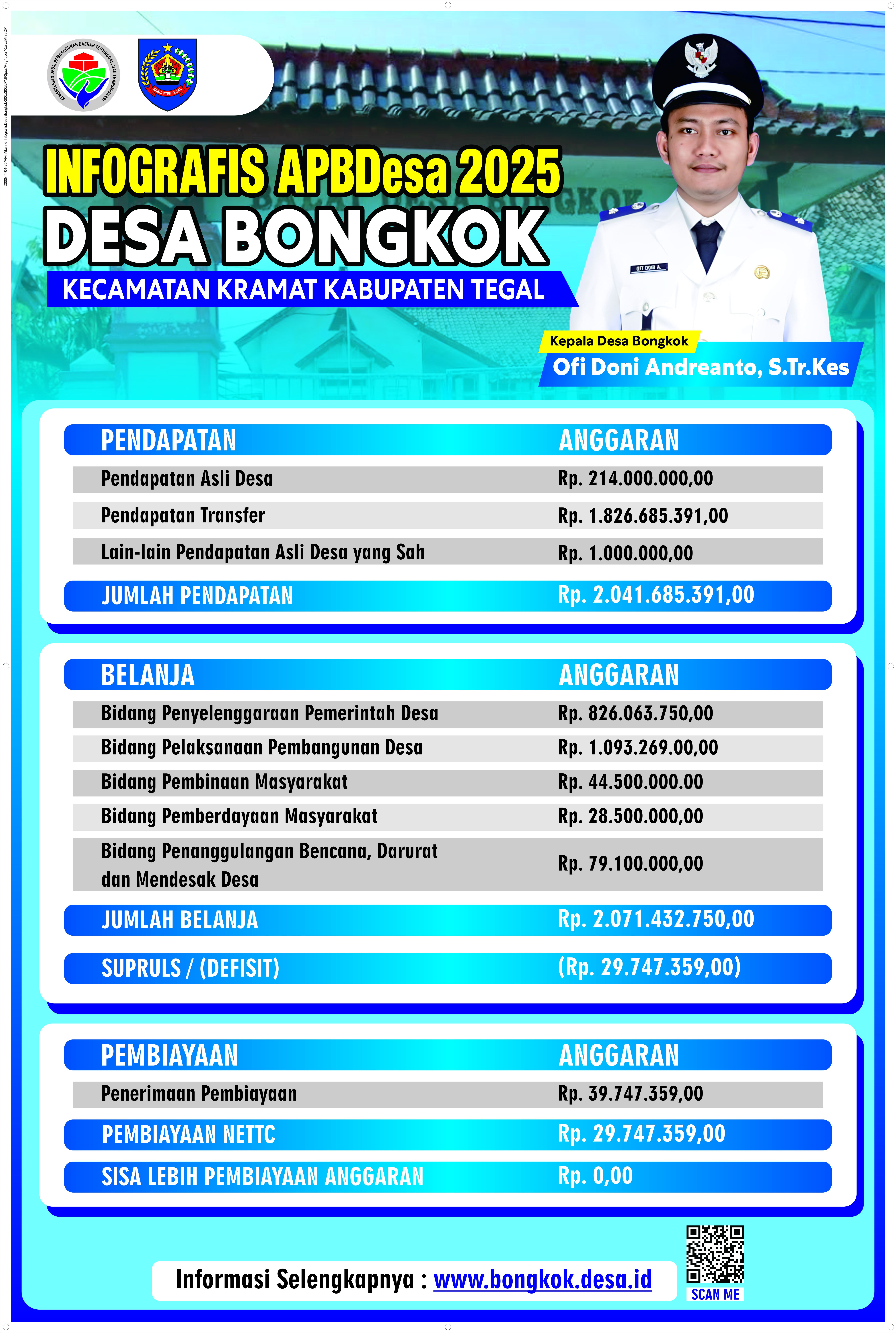 Foto Pengumuman